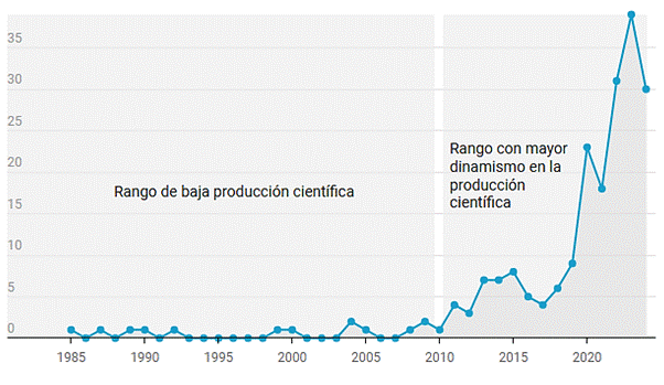 Interfaz de usuario gráfica, Aplicación Descripción generada automáticamente