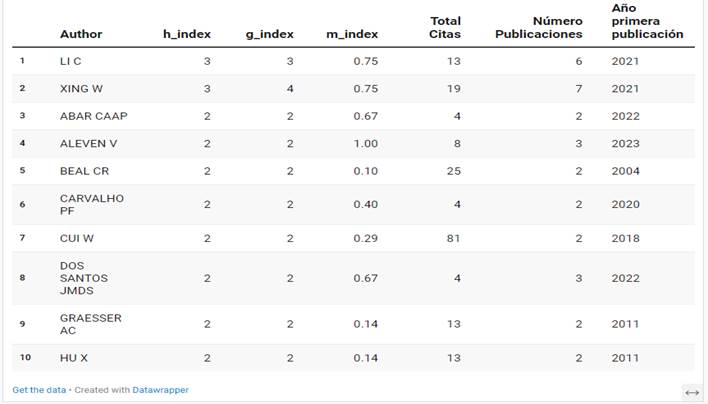 Tabla
Descripción generada automáticamente