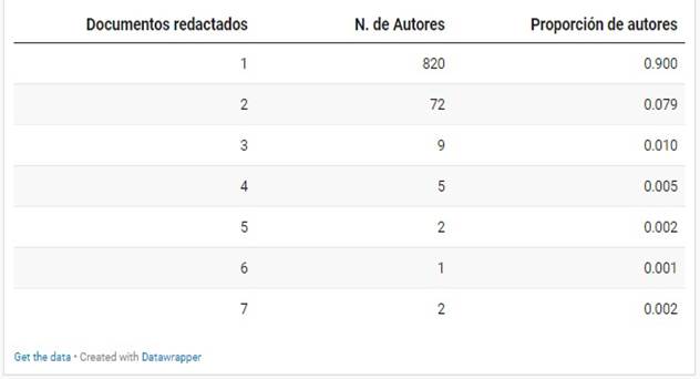 Tabla
Descripción generada automáticamente