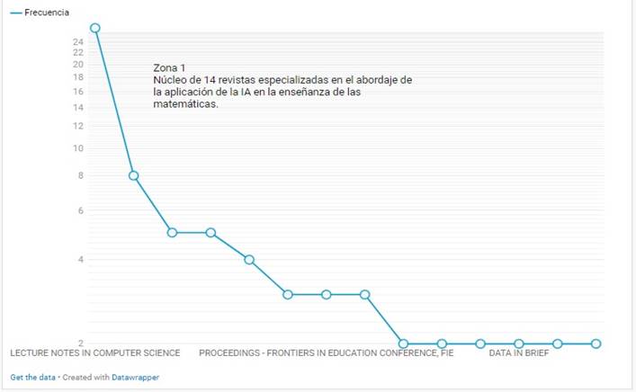 Gráfico, Gráfico de líneas
Descripción generada automáticamente