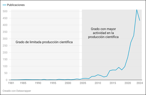 Imagen que contiene Interfaz de usuario gráfica
Descripción generada automáticamente