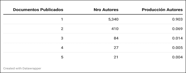 Tabla
Descripción generada automáticamente