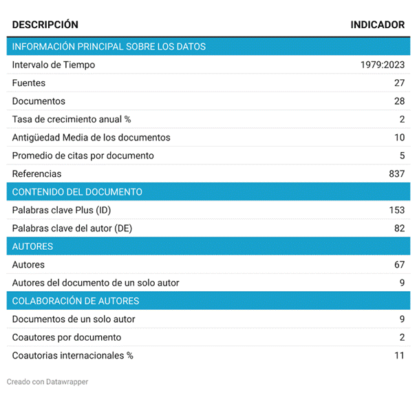 Imagen que contiene Interfaz de usuario gráfica
Descripción generada automáticamente