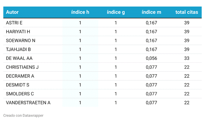 Tabla
Descripción generada automáticamente