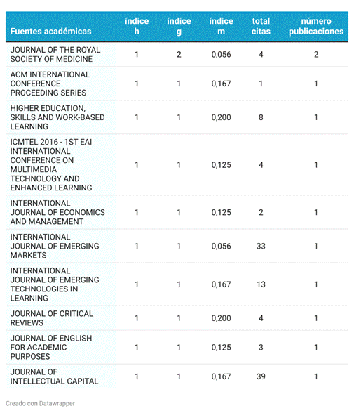 Tabla
Descripción generada automáticamente