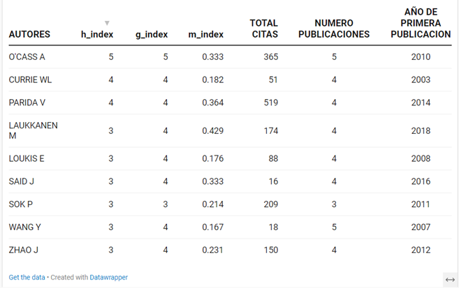 Tabla
Descripción generada automáticamente