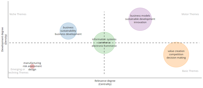 Gráfico, Diagrama, Gráfico de burbujas
Descripción generada automáticamente