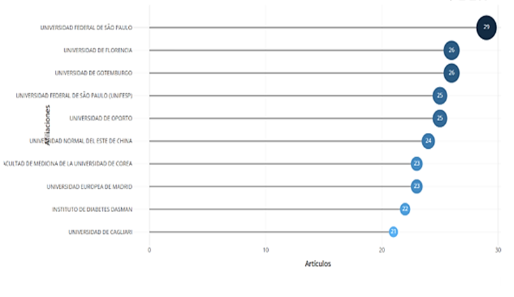 Gráfico
Descripción generada automáticamente
