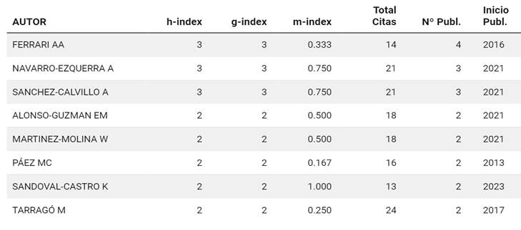 Tabla
Descripción generada automáticamente