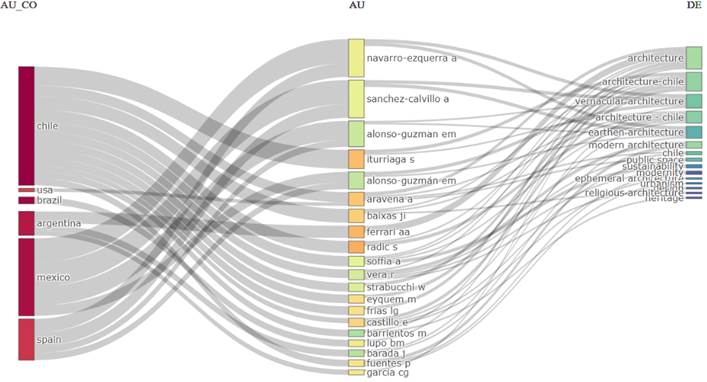 Diagrama
Descripción generada automáticamente