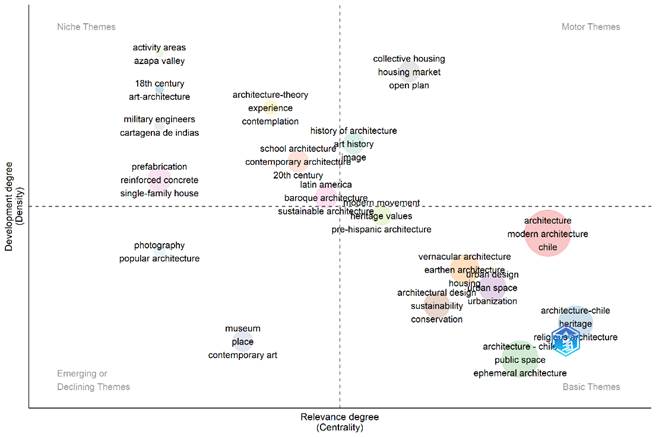 Escala de tiempo
Descripción generada automáticamente