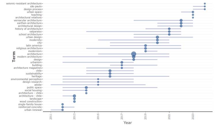 Gráfico
Descripción generada automáticamente