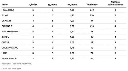 Tabla
Descripción generada automáticamente